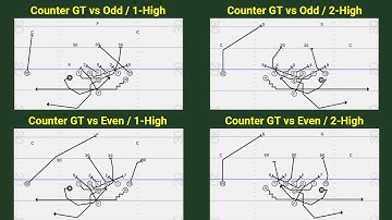 CFBK Quick Snap "Lost Episode" Counter GT off Veer Action