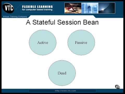 Lesson7 A Session Bean with a State | JAVA J2EE Tutorials