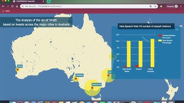 Unimelb Cluster and Cloud Computing 2019 Team69