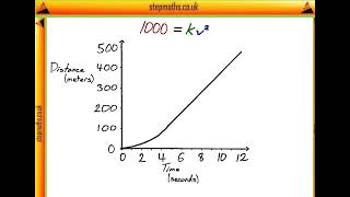 ENGAA 2018 Section 1 - Q22 (Phys) - Graphs - Worked Solution