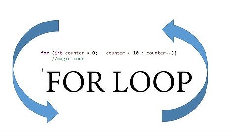 For Loop In Depth - Using Java