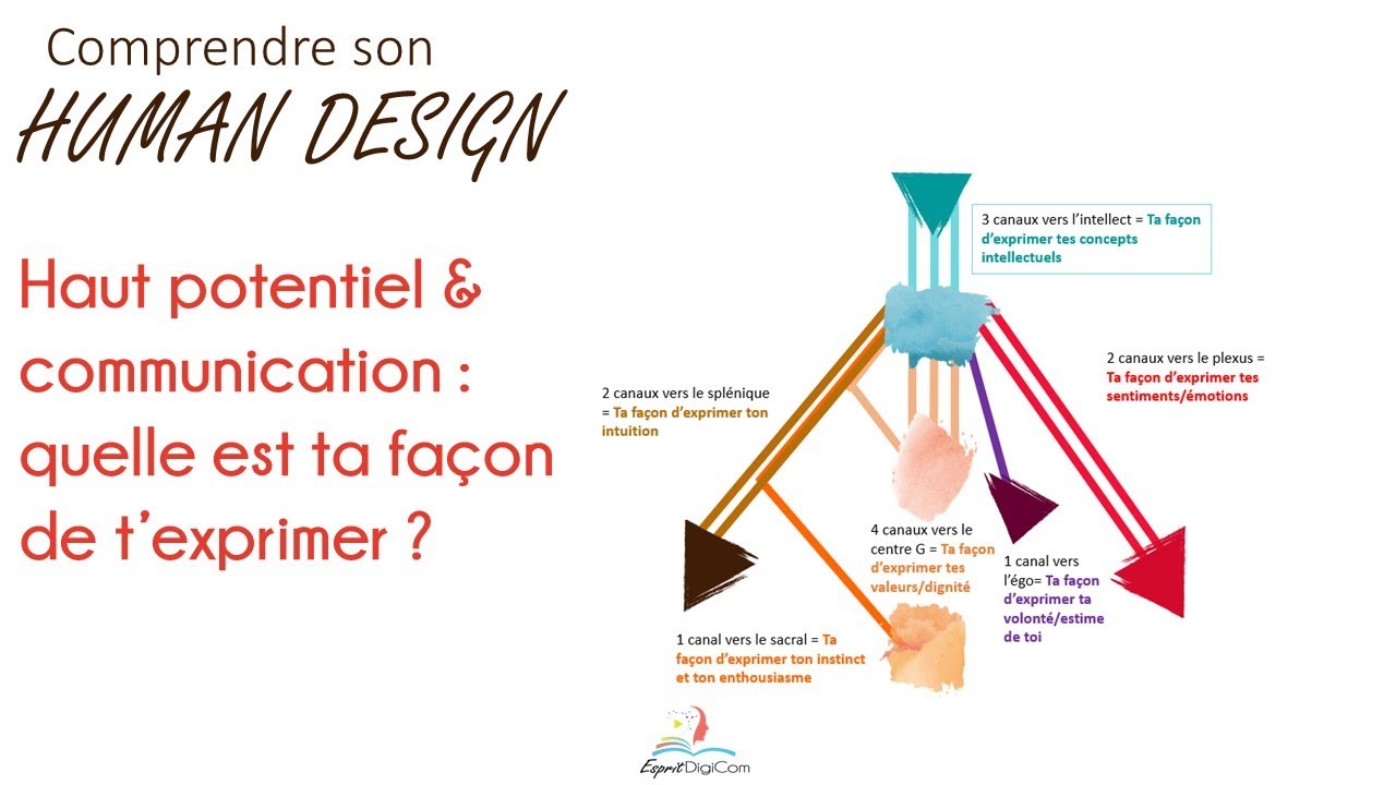 ⚛︎ Centre Gorge en Human Design : la vérité sur ta façon de t’exprimer