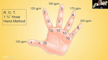 Friction loss for 2 1/2 inch and 1 3/4 inch hose