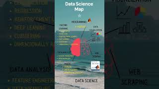 Data Science Map #matlabbkk #artificialintelligence #deeplearning #datascience  #machinelearning