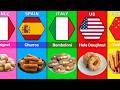 Most Popular Donuts Around the World