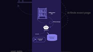 RAG vs MCP Explained in 60 Seconds — AI Concepts You Must Know #Shorts