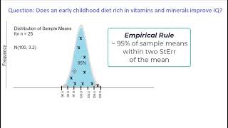 Z Test and Hypothesis Testing:  Visualize It