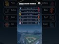MLB Daily Recap | April 26, 2026