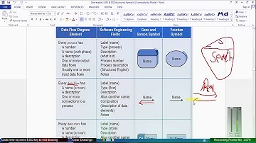 Data flow diagram (DFD) in urdu hindi | Data flow diagram | complete info about Data flow diagram