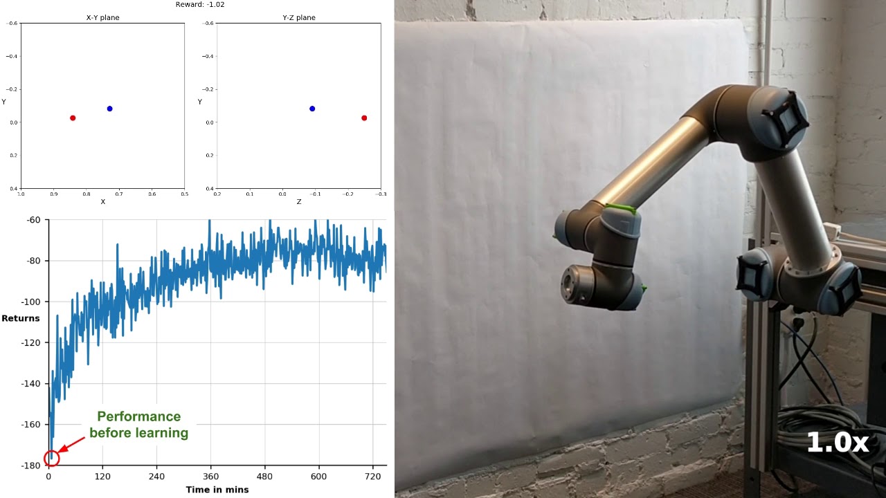 Setting up a Reinforcement Learning Task with a RealWorld Robot YouTube