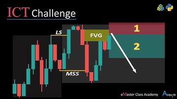 Live Algo Trading | Forex, Gold & Bitcoin | Python + MT5 | ICT + RSI Divergence