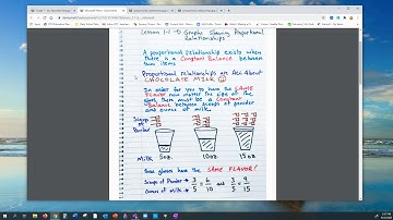 Website Navigation Video