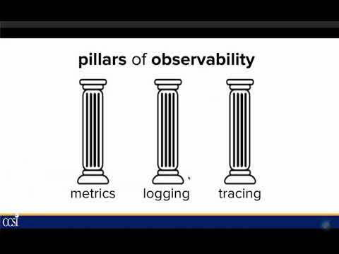 Observability: Metric, Logging, and Tracing, Oh My!