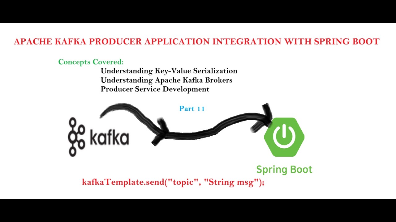 Apache Kafka Producer Application Integrated With Spring Boot Part-11 # ...