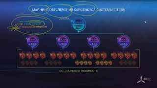 Видео ПУТЬ МАЙНЕРА - СОЗДАНИЕ и РЕАЛИЗАЦИЯ - №1 от Общего к Частному (автор: Bitbon System)