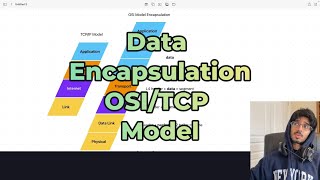 Data Encapsulation (OSI/TCP) - CCNA