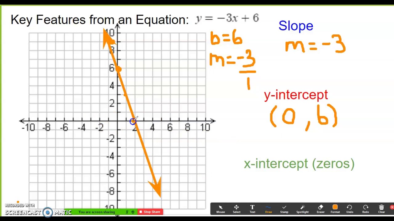 assignment 02.03 key features of linear functions