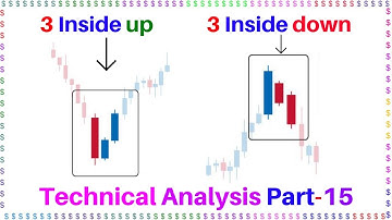 3 inside up pattern And 3 inside down candlestick pattern, Technical Analysis Part-15 In Hindi Urdu