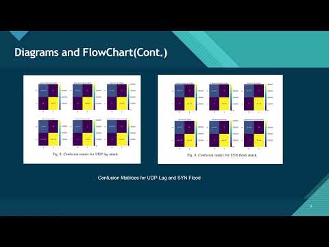 Detecting DDoS Attacks in IoV Using Machine Learning
