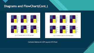 Detecting DDoS Attacks in IoV Using Machine Learning Wealth