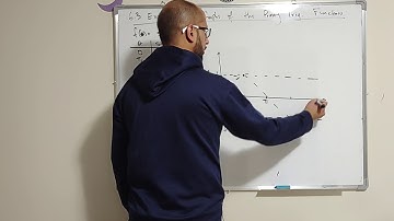 6 3 Exploring the Graphs of the Primary Trigonometric Functions