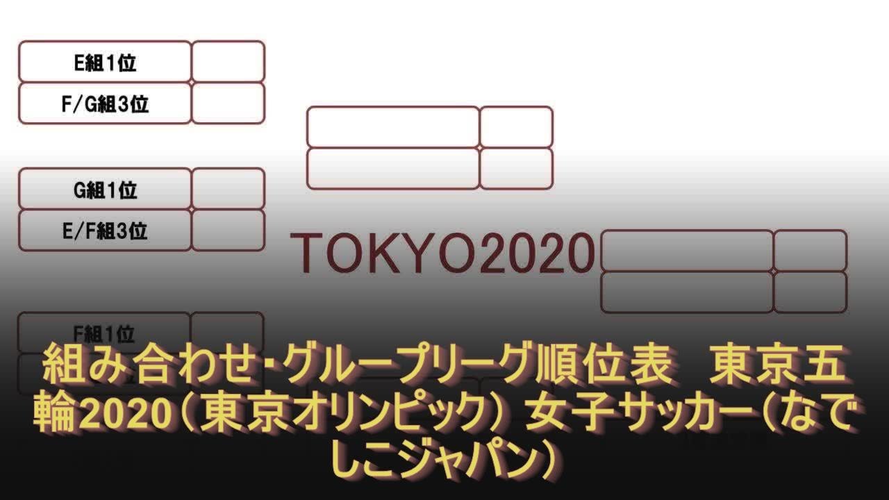 組み合わせ グループリーグ順位表 東京五輪 東京オリンピック 女子サッカー なでしこジャパン Youtube