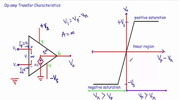 Operational Amplifier (Op-Amp) Voltage Transfer Characteristics