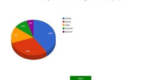 Crop Yield Prediction based on Indian Agriculture using Machine Learning | Python Final Year Project