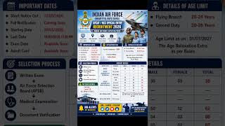 Indian Air Force AFCAT 02/2026 Recruitment ✈️ | AFCAT / NCC Special Entry 2026