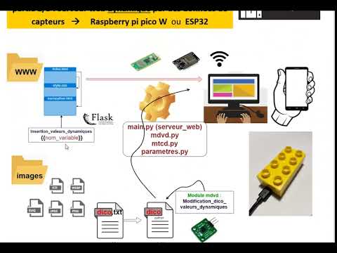 MicroPython Web Server for ESP32 or Raspberry Pi Pico W - Part 2: Dynamic Pages with Sensors