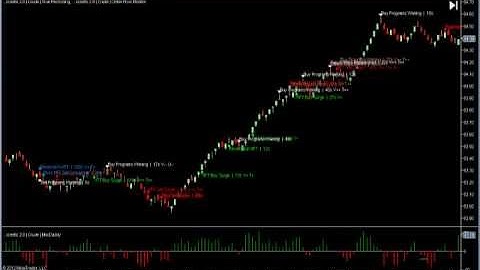 8th June Daily Report Crude Oil Free Alerts Futures Trading Spread Betting Signals