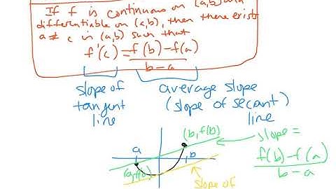 Rolle’s Theorem and the Mean Value Theorem