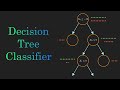 Decision tree classification clearly explained