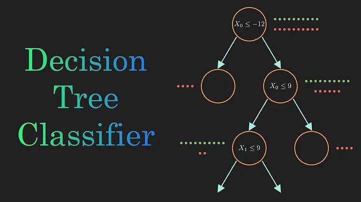 Decision Tree Classification Clearly Explained!