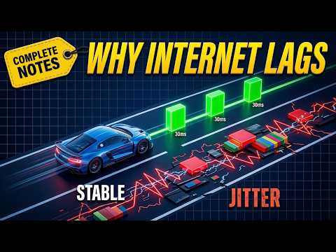Network Performance: Bandwidth, Throughput, Latency (delay), Bandwidth-delay Product, Jitter