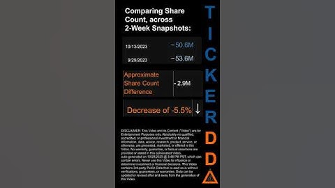 $IQ Short Interest for the 2 week period ending on  13 Oct 2023 #IQ #shortinterest #chinesestock