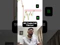 Agar tum pro trader ho To iska answer easy hona chahiye