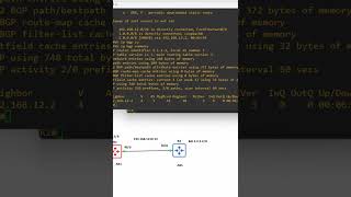 6.IBGP Lab in GNS3 Part 6 | CCNA lab