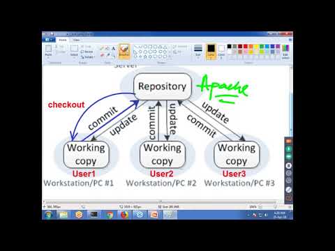 Devops By Sathya Technologies Class 7