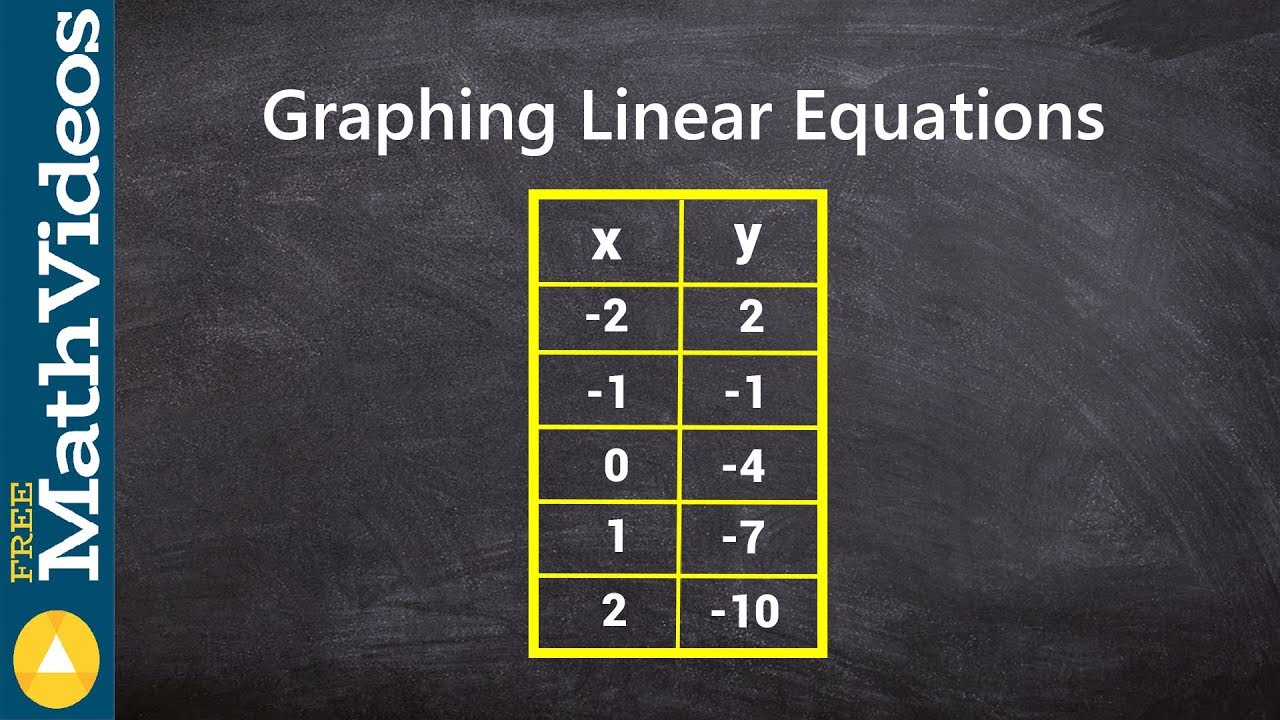 Graphing a linear equation from a table