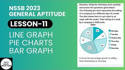 NSSB 2023 General Aptitude | Lesson - 11 Line Graphs,Pie Charts & Bar Graph| Free Classes