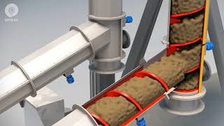 Shaftless Spiral Conveyors by SPIRAC Solid Handling Solutions 115,231 views 5 years ago 2 minutes, 10 seconds