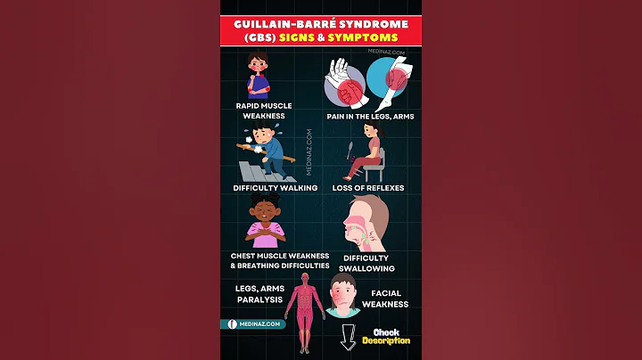 Guillain Barré Syndrome: What Causes Sudden Muscle Weakness & Paralysis?