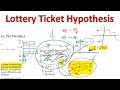 The Lottery Ticket Hypothesis: Finding Sparse, Trainable Neural Networks