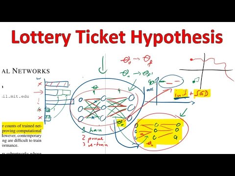 define lottery hypothesis