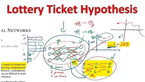 The Lottery Ticket Hypothesis: Finding Sparse, Trainable Neural Networks