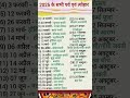 2025 म ज न कब क नस त य ह र ह Trending
