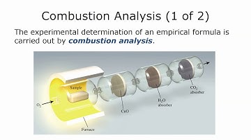 Combustion Analysis (1 of 2) (with music)