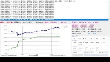 金叉計劃30K策略