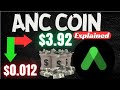 Anchor protocol price prediction 2024  anc coin price prediction  anc coin explained hindi